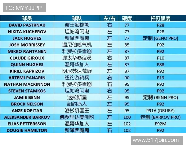 足球球星与球杆的完美结合探秘 揭示球场上的力量与精度之源